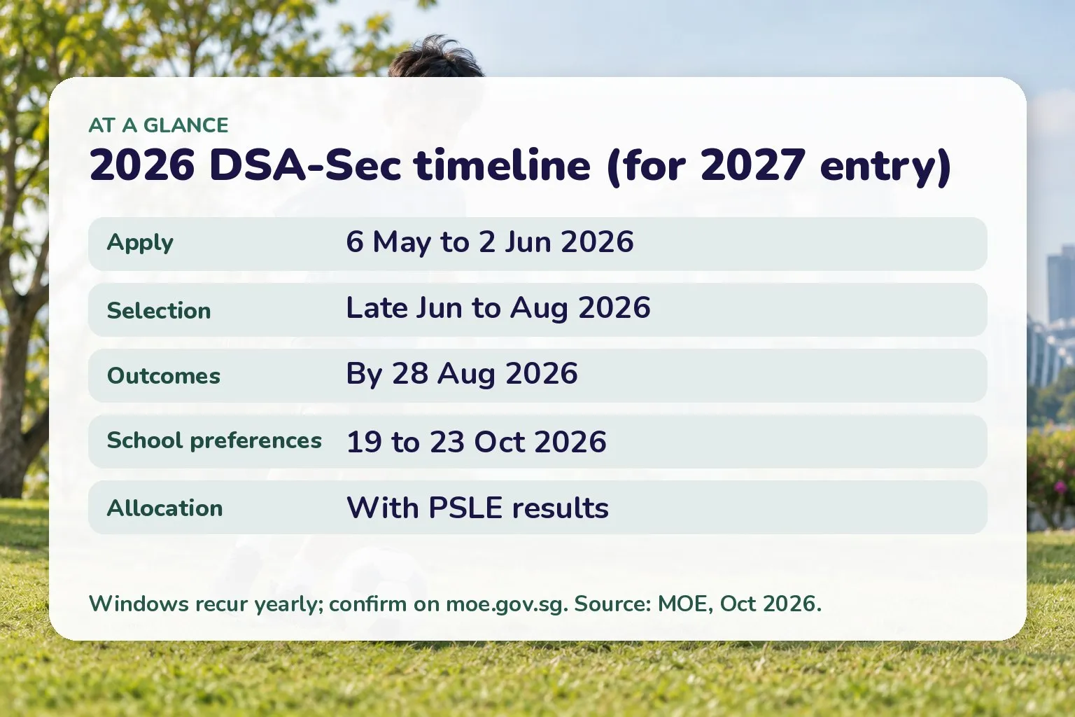 2026 DSA-Sec timeline (for 2027 entry): Apply 6 May to 2 Jun 2026; Selection Late Jun to Aug 2026; Outcomes By 28 Aug 2026; School preferences 19 to 23 Oct 2026; Allocation With PSLE results